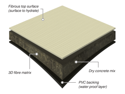 Betongduk Illustration